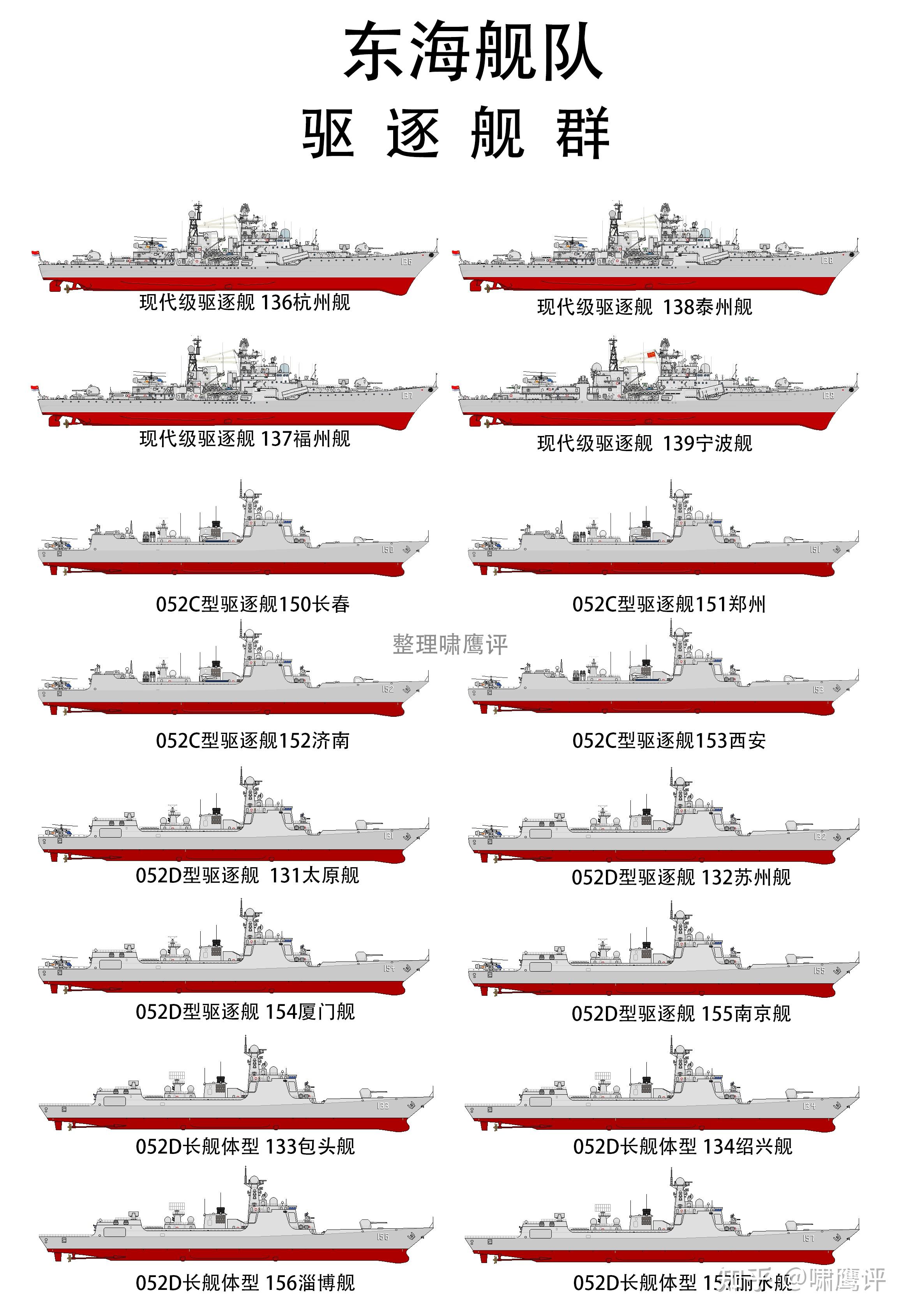 中国东海舰队军舰数量详解,中国东海舰队军舰数量全面解析