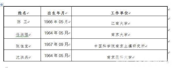 科工局副局长名单及其职责与贡献，科工局副局长名单揭秘，他们的职责与卓越贡献解析