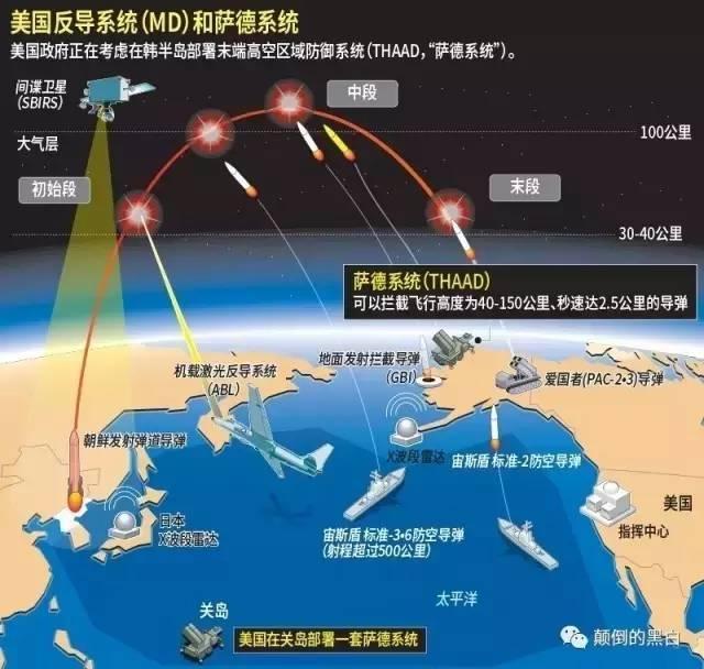 韩美推进萨德动向,地区安全的新视角,韩美推进萨德部署,地区安全的新视角影响分析