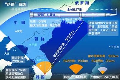 韩美推进萨德动向,地区安全的新视角,韩美推进萨德部署,地区安全的新视角影响分析