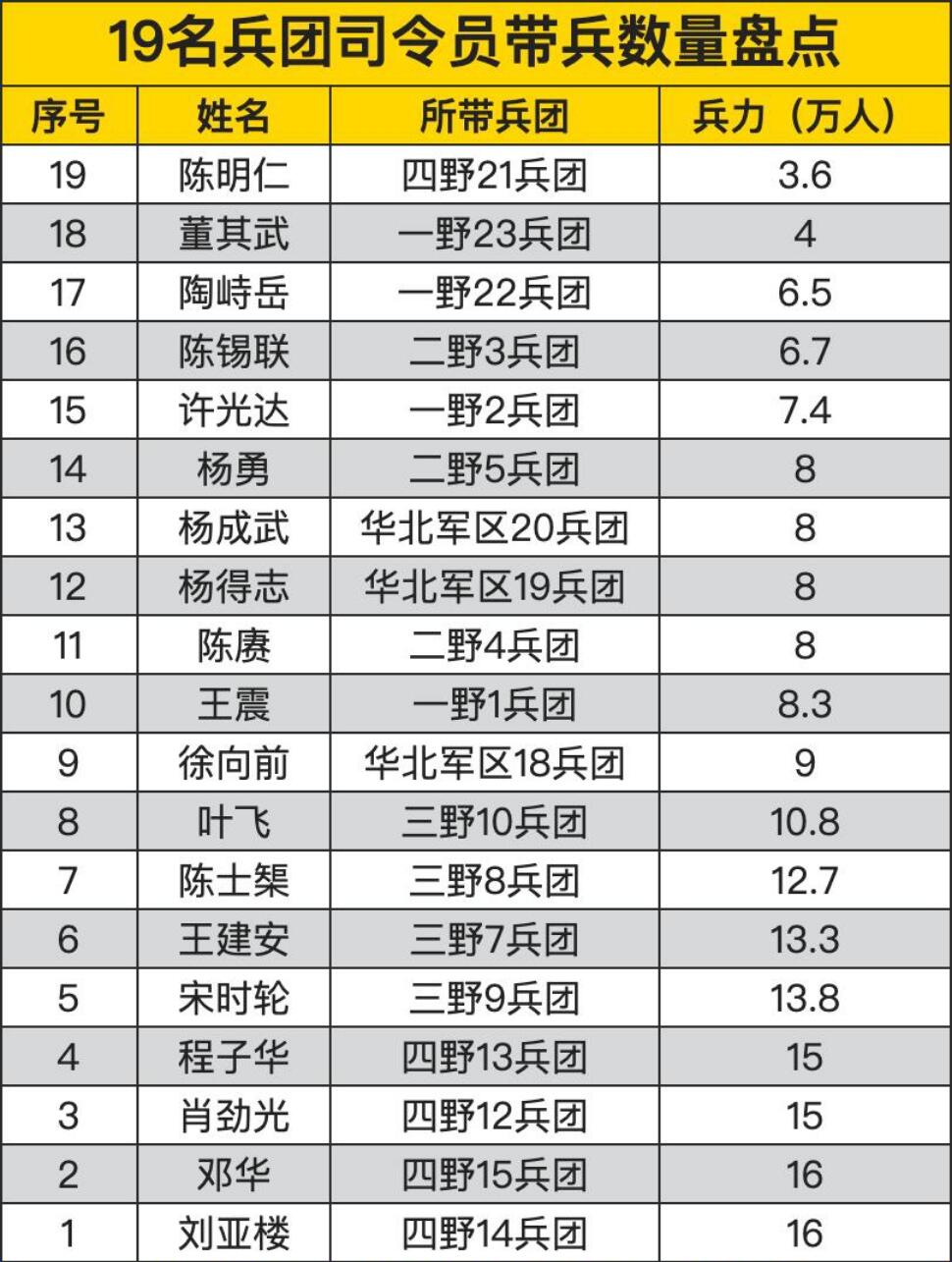 中国13个集团军的实力排名,中国13个集团军的实力排名解析