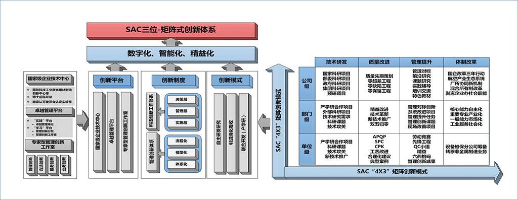 中国歼击机的摇篮——航空工业的辉煌篇章，中国航空工业的辉煌篇章，歼击机的摇篮