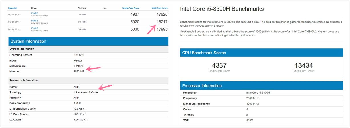 A12X真的比i5强吗?——一场处理器性能之争的探讨,A12X与i5处理器性能之争,深度探讨谁更出色