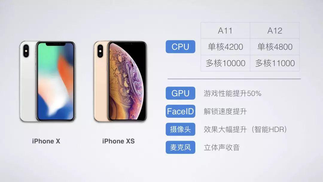 A12X真的比i5强吗?——一场处理器性能之争的探讨,A12X与i5处理器性能之争,深度探讨谁更出色