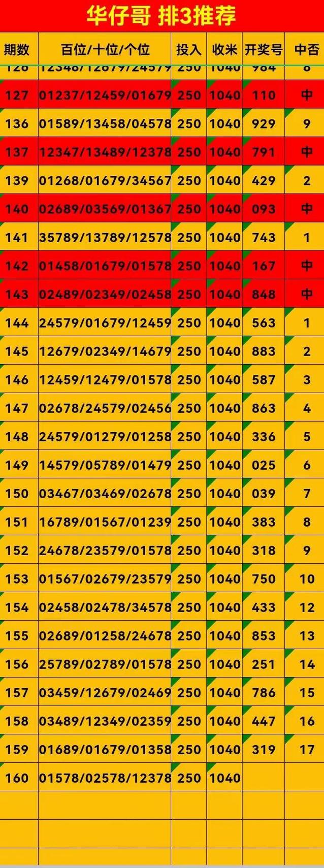 今天体育彩票排列三的魅力与挑战,体育彩票排列三的魅力与双重挑战揭秘