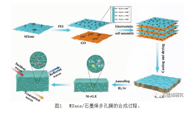 关于电磁屏蔽材料的研究，哪种材料屏蔽电磁干扰最好，电磁屏蔽材料研究，探寻最佳电磁干扰屏蔽材料
