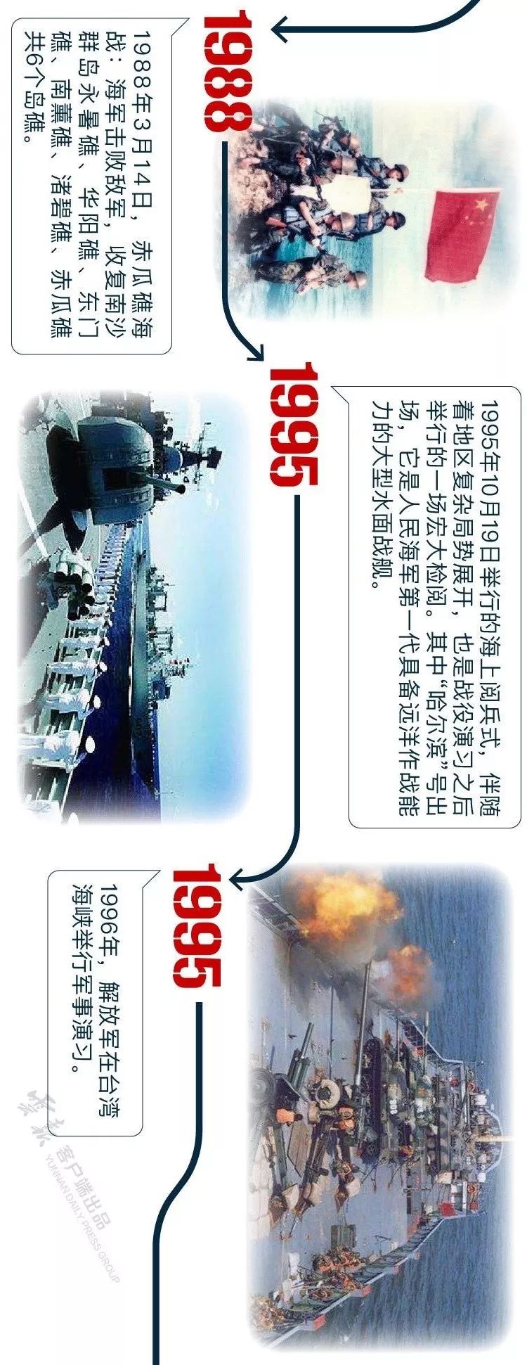 中国海军70周年感悟,荣耀与梦想的航程,中国海军70周年,荣耀航程,梦想启航