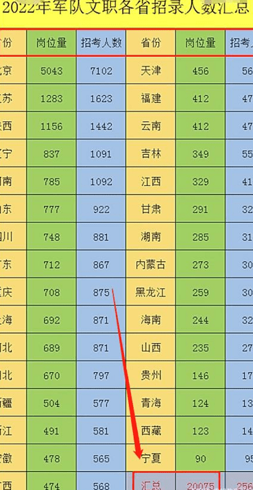 关于2022年部队涨工资情况的探讨,2022年部队涨工资情况深度探讨