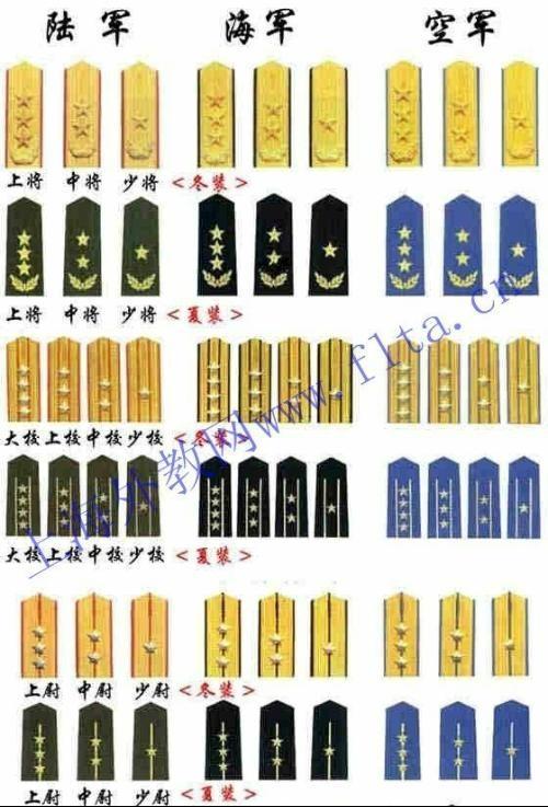 关于2024年中国现役上将军衔名单的文章，揭秘，2024年中国现役上将军衔名单全解析