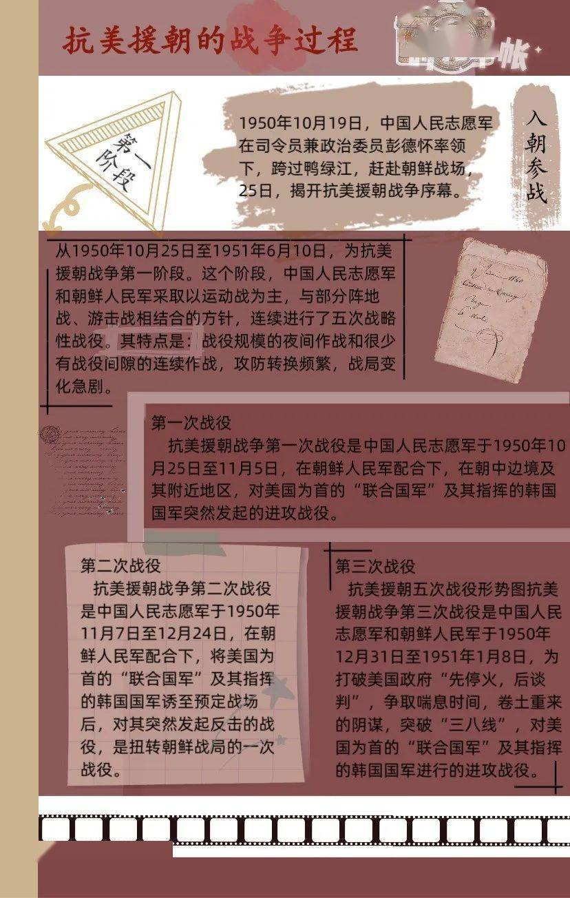 抗美援朝简介，抗美援朝历史简介