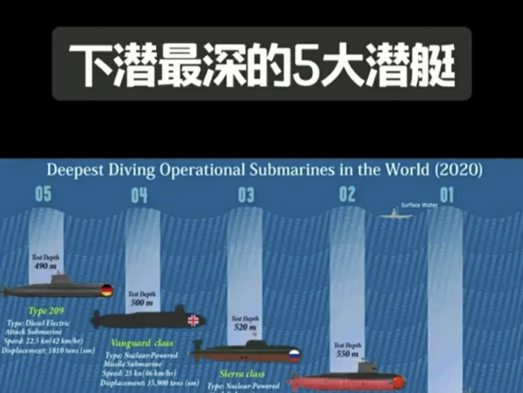 世界潜艇下潜深度排名及其技术特点，全球潜艇下潜深度排名与技术特点解析