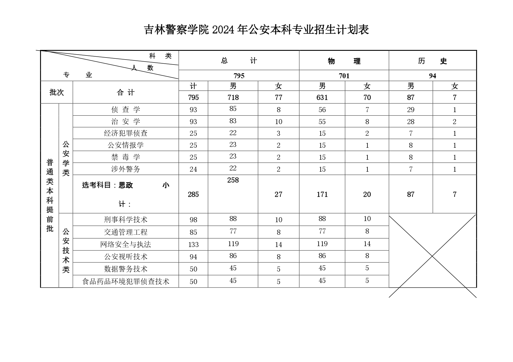 警察学院专业，培养新时代公安精英的摇篮，警察学院专业，培育新时代公安精英的摇篮