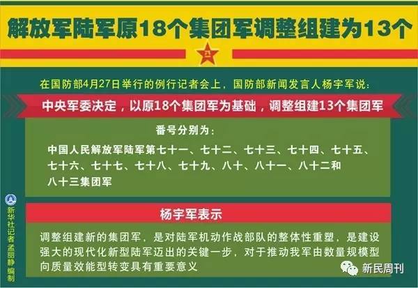 军改部队番号变化,重塑战斗力量,推动国防现代化,军改重塑战斗力量,推动国防现代化,部队番号变化见证历史时刻