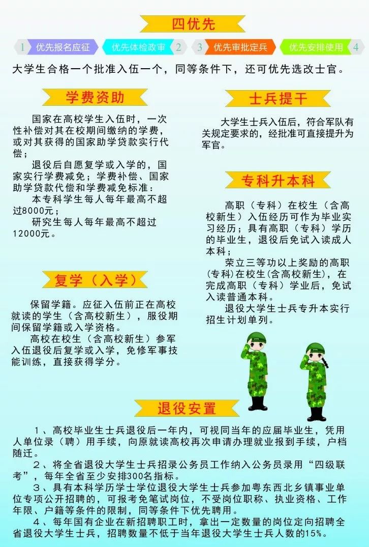 大学生参军入伍的四大优惠政策,大学生参军入伍的四大优惠政策详解
