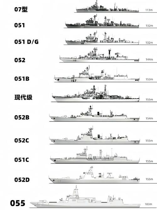 海军军舰的种类与数量，揭示海军力量的多面性，海军军舰种类与数量揭秘，揭示海军力量的多元化与多面性