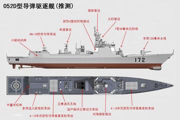 揭秘中国海军的骄傲，052D驱逐舰的级别与实力，揭秘中国海军的骄傲，052D驱逐舰的顶尖级别与实力