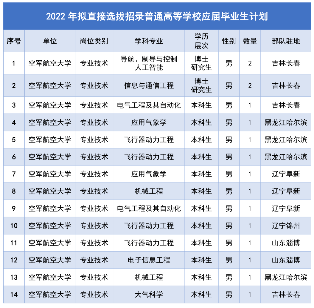 中国空军航空旅新编制，重塑空中力量的战略考量与未来展望，中国空军航空旅新编制重塑空中力量的战略考量及未来展望分析