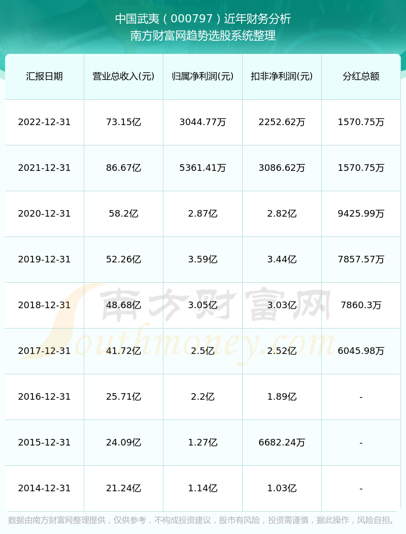 揭秘2023年中国现役上将人数及其名将之貌，2023年中国现役上将数量揭秘及名将风采展示