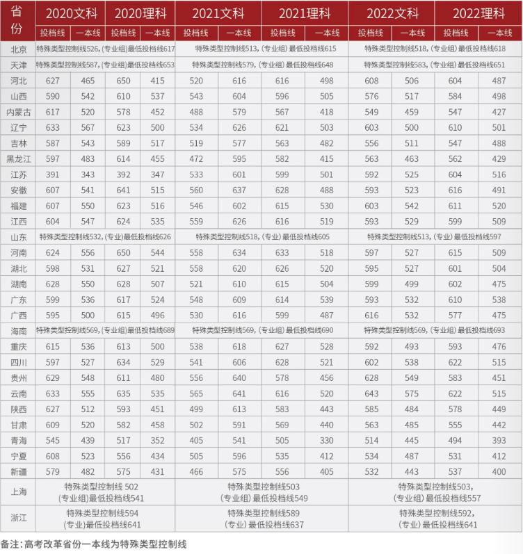今日头条新闻，高考分数线揭晓，高考分数线揭晓，今日最新消息汇总
