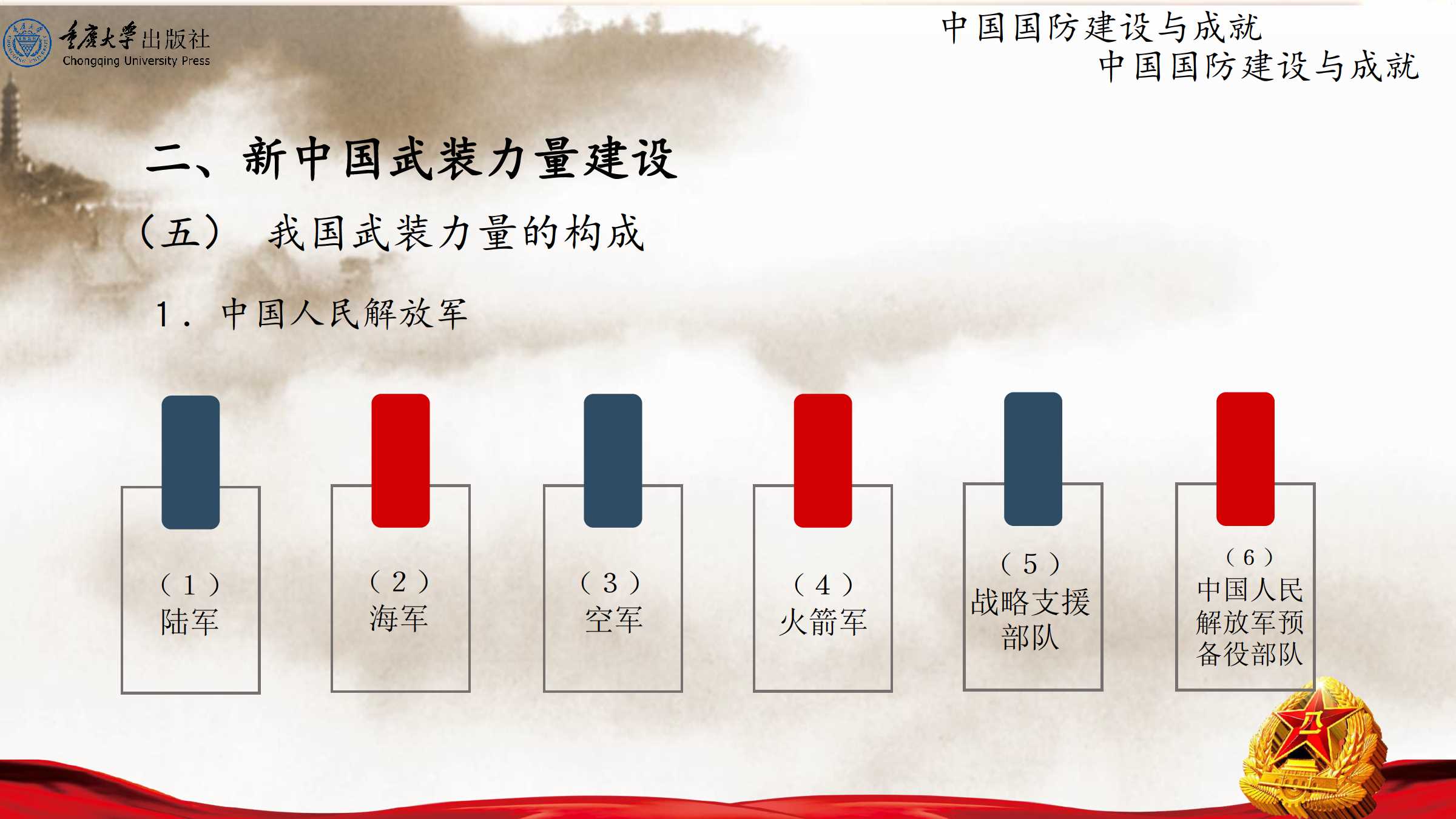 军事理论见面课，我国国防建设历程的回眸与展望，军事理论见面课，回顾国防建设历程，展望未来发展
